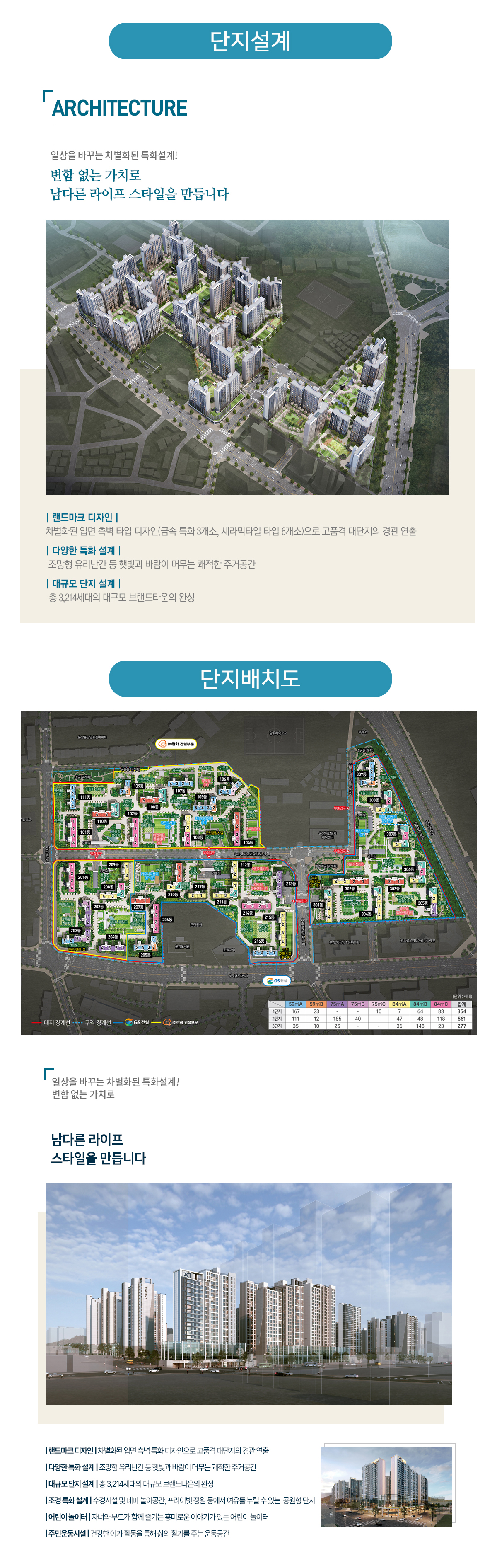 단지 설계 및 배치도 안내. 랜드마크 디자인, 조망형 유리 난간 등 특화 설계 적용. 총 3,214세대 대단지의 전체 배치도와 동별 정보 제공.